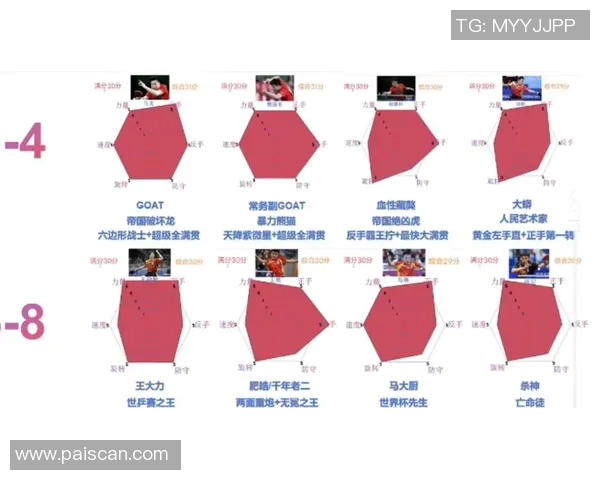 乒乓球灵活性排行榜揭晓北京乒乓球队荣登第八名引关注 乒乓球灵活性排行榜揭晓北京乒乓球队荣登第八名引关注